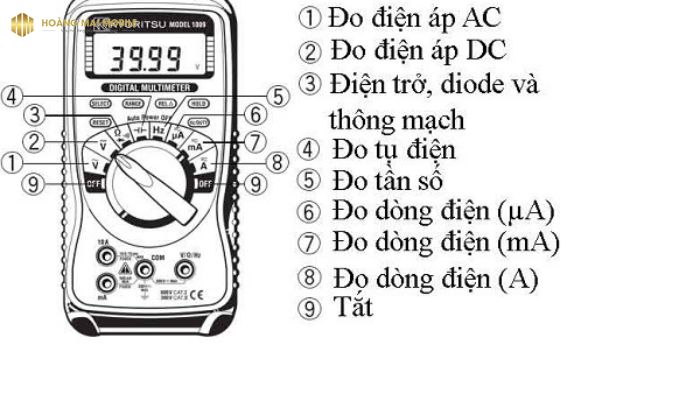 Tìm hiểu cấu tạo chi tiết đồng hồ vạn năng số