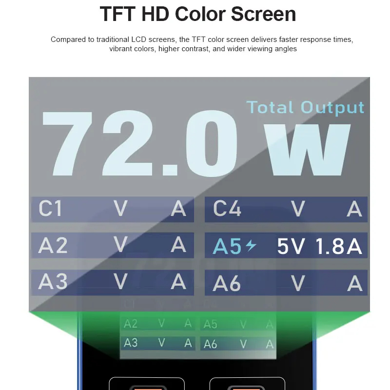 Màn hình TFT HD của Sạc báo dòng Relife Q4, hiển thị tình trạng sạc