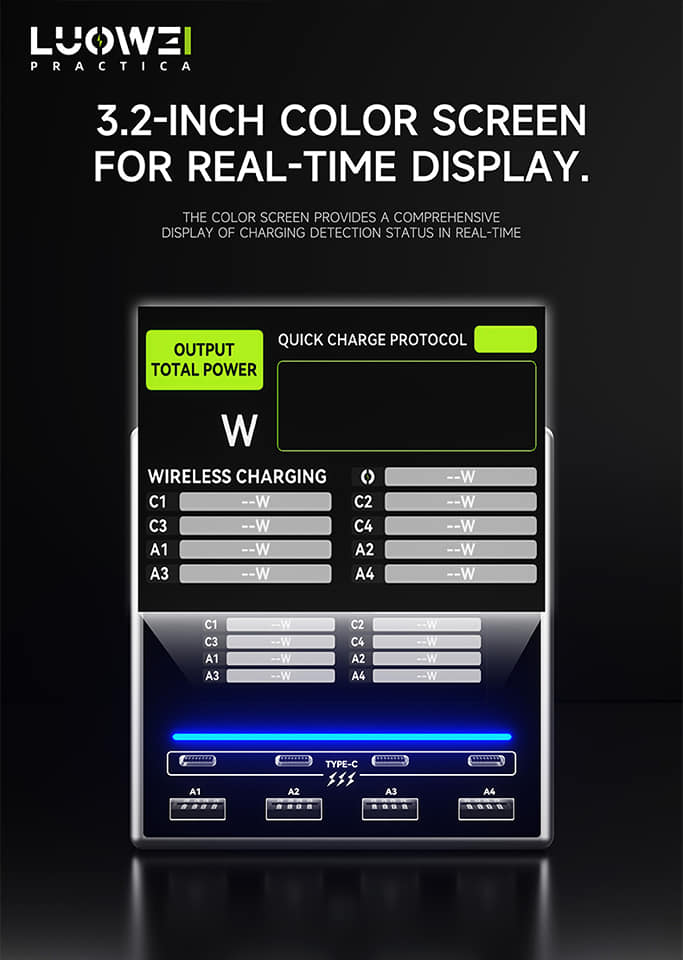 Màn hình LED hiển thị dòng sạc LUOWEI LW-U1 giúp kiểm soát quá trình sạc