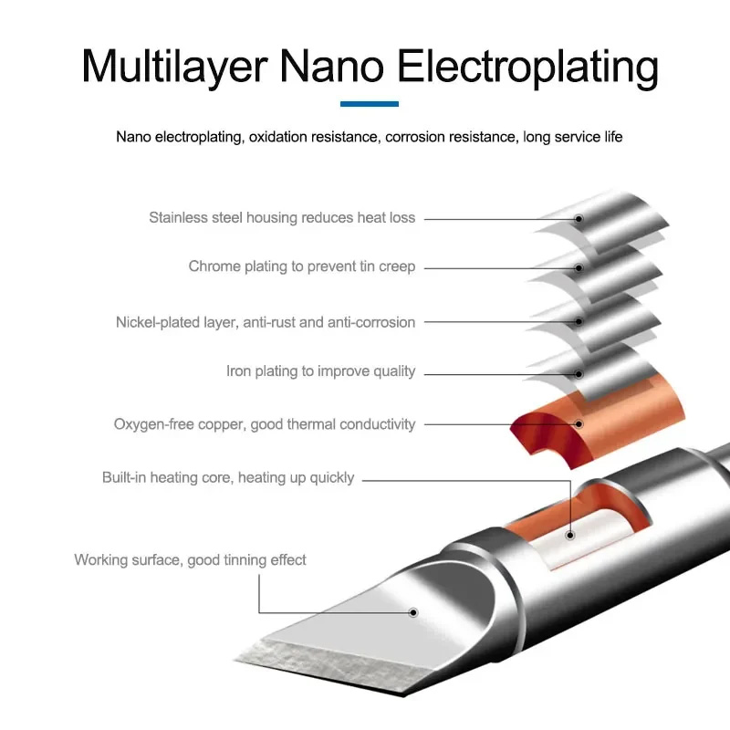 Ưu điểm mũi hàn C210 SUNSHINE mạ nano chống oxy hóa và all-in-one